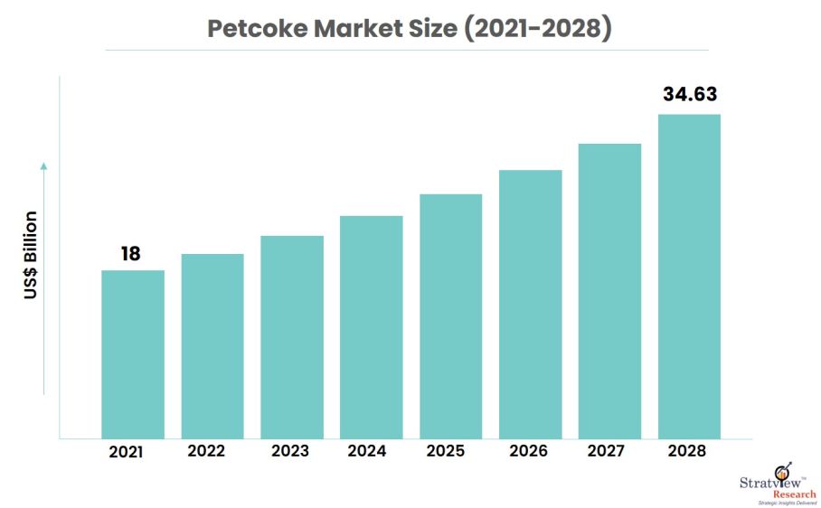 Petcoke-market-size